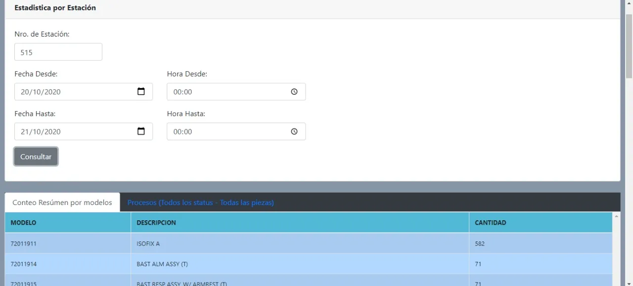 Estadisticas Web