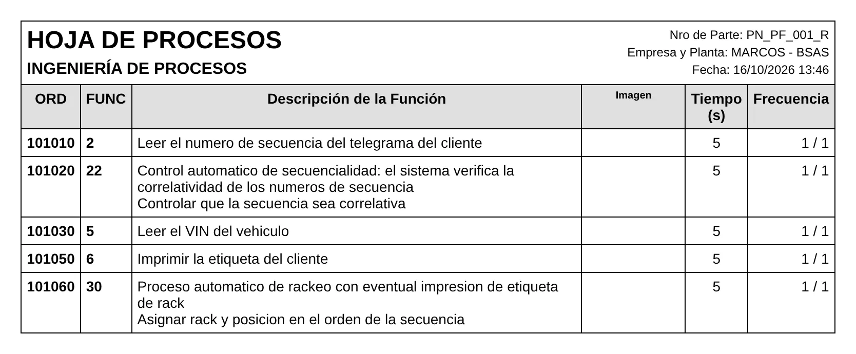 Hoja de procesos de la estación de secuenciado con las operaciones de secuencia, control, VIN, etiqueta y rackeo
