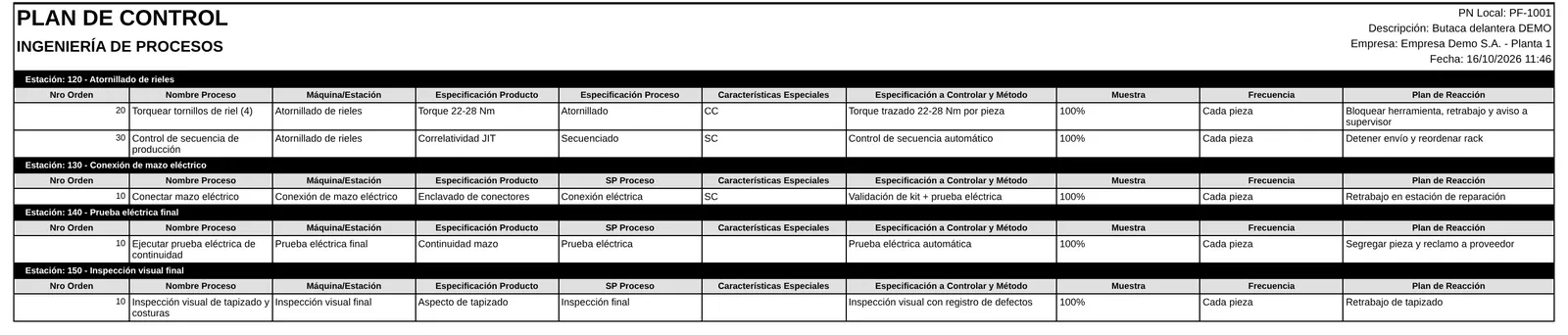Plan de control por estación con especificaciones, muestra, frecuencia y plan de reacción