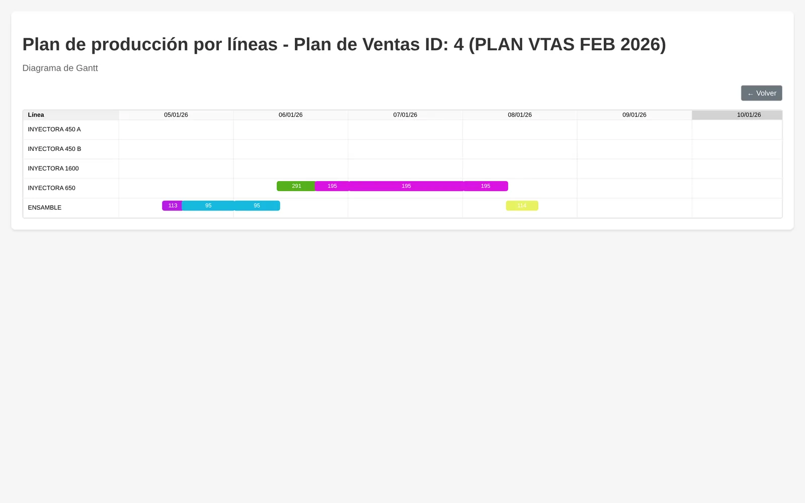 Diagrama de Gantt